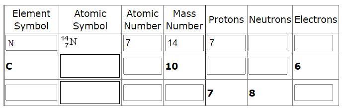 Solved Element Symbol Atomic Symbol 14N Atomic Mass Protons | Chegg.com