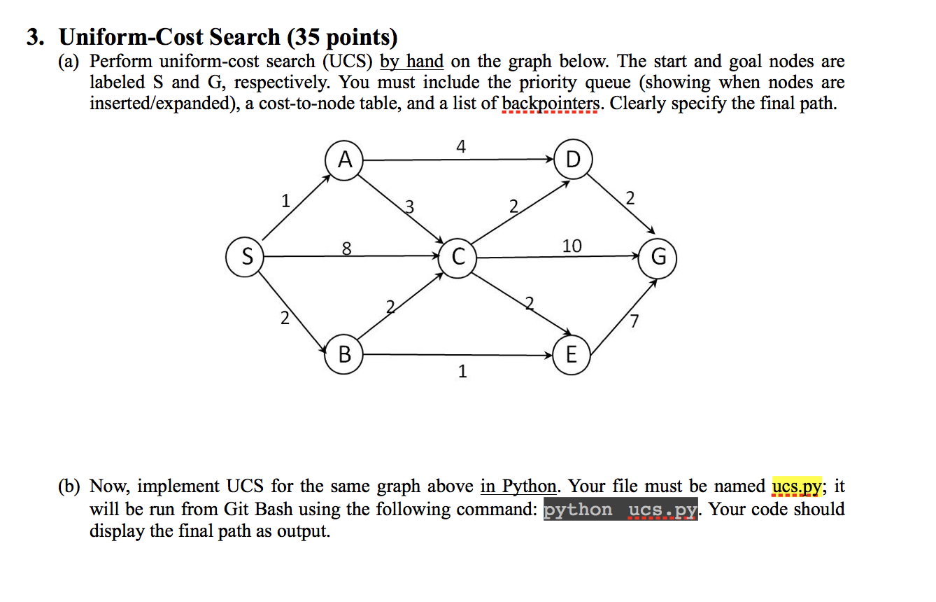 Uniform Cost Search Algorithm