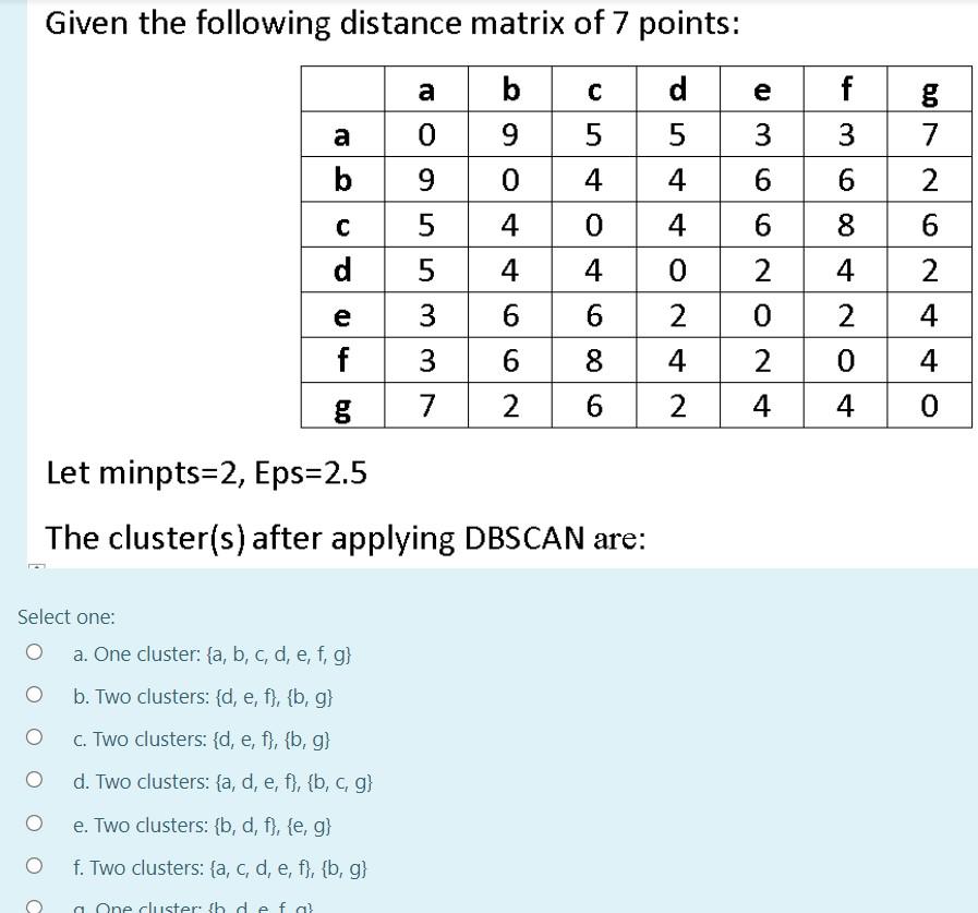 Solved a 7 Given the following distance matrix of 7 points: | Chegg.com