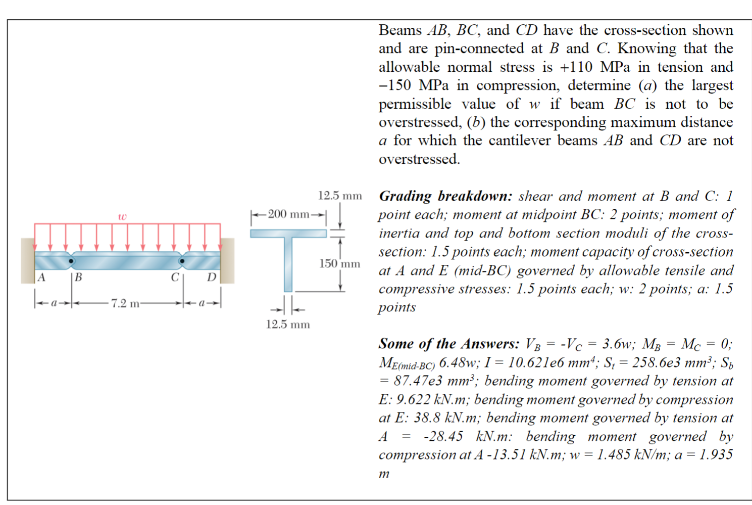 Solved Beams AB,BC, And CD Have The Cross-section Shown And | Chegg.com