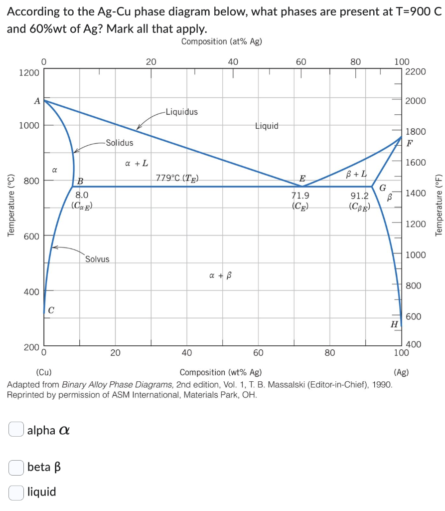 Solved According to the Ag−Cu phase diagram below, what | Chegg.com