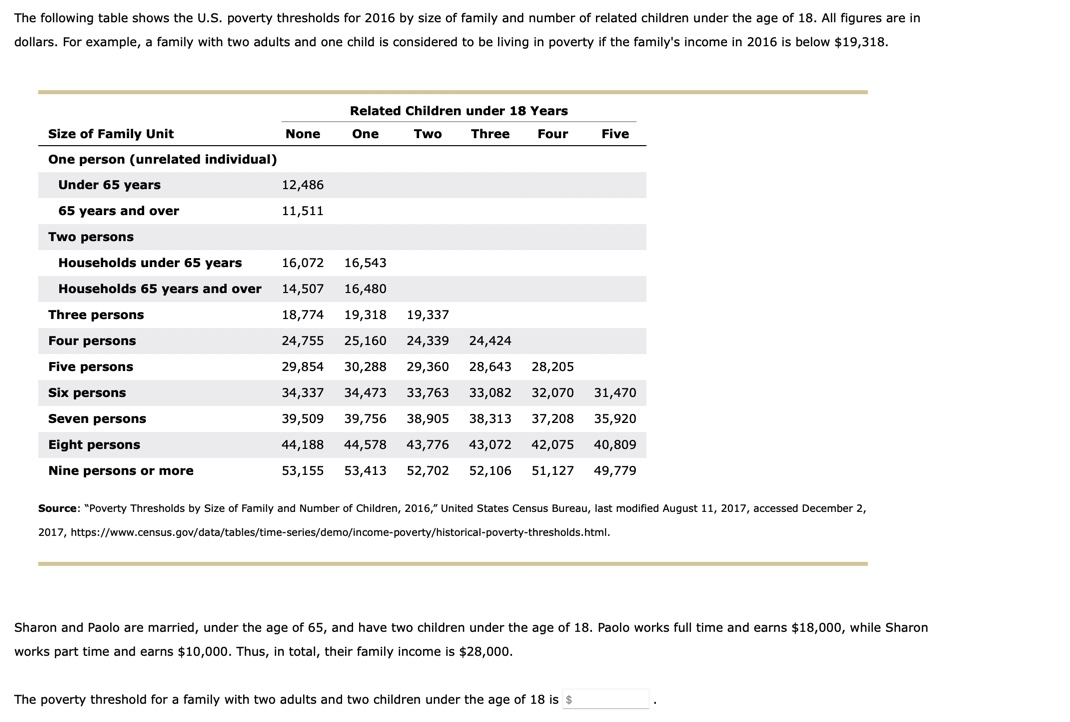Solved The following table shows the U.S. poverty thresholds
