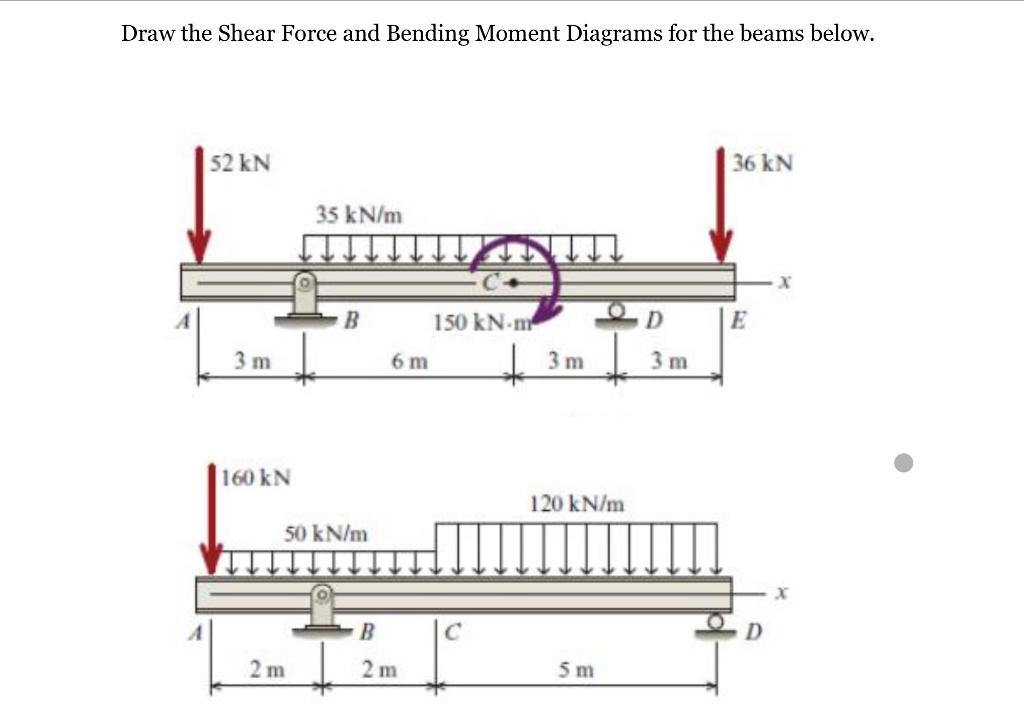 Solved Draw the Shear Force and Bending Moment Diagrams for | Chegg.com