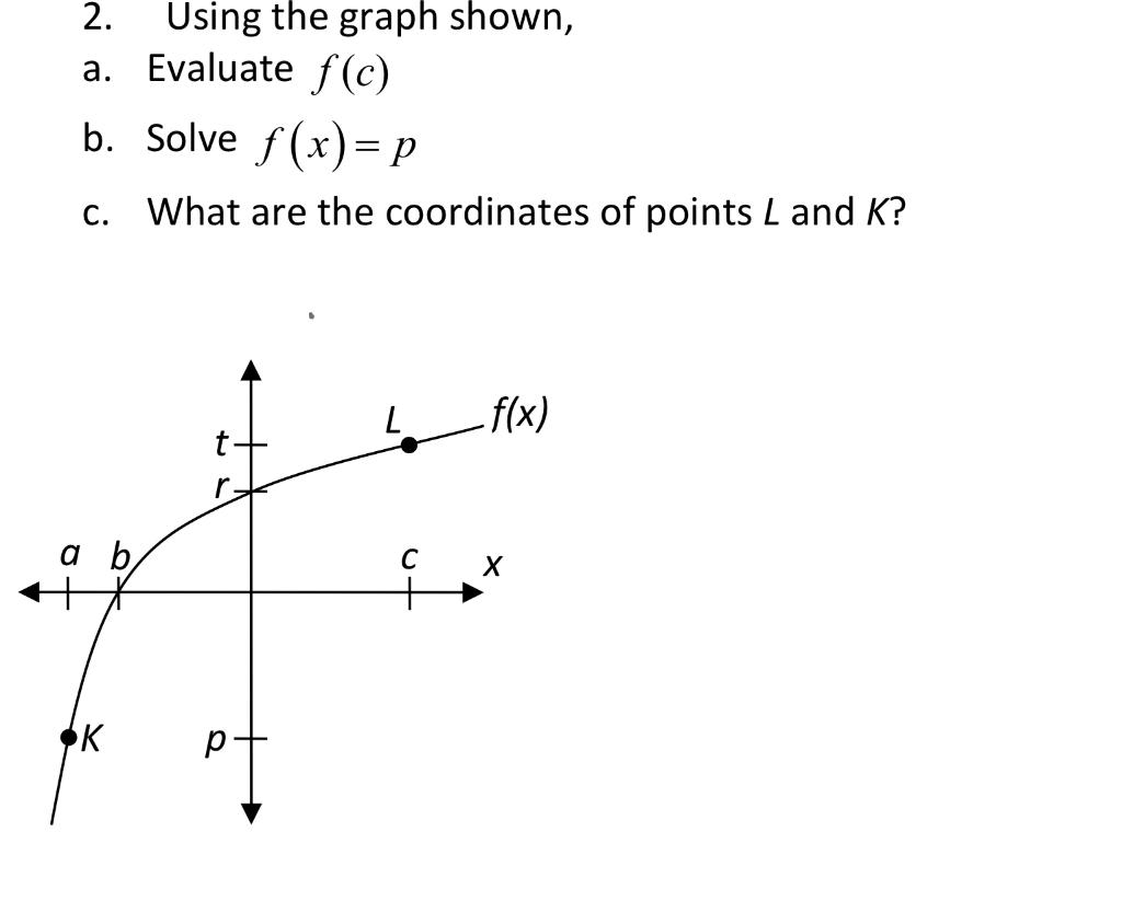 Solved 2 Using The Graph Shown A Evaluate F C B Solve F Chegg Com