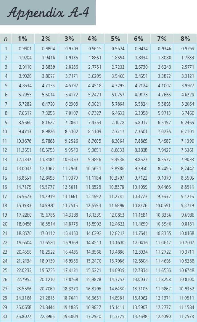 Solved A Married Couple Desire An Annual Retirement Income Chegg Com   Php1m0Nb9