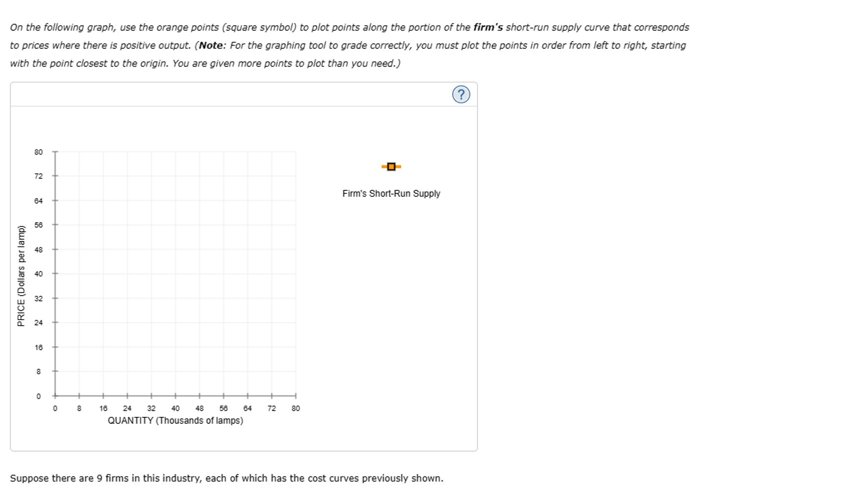 On the following graph, use the orange points (square | Chegg.com