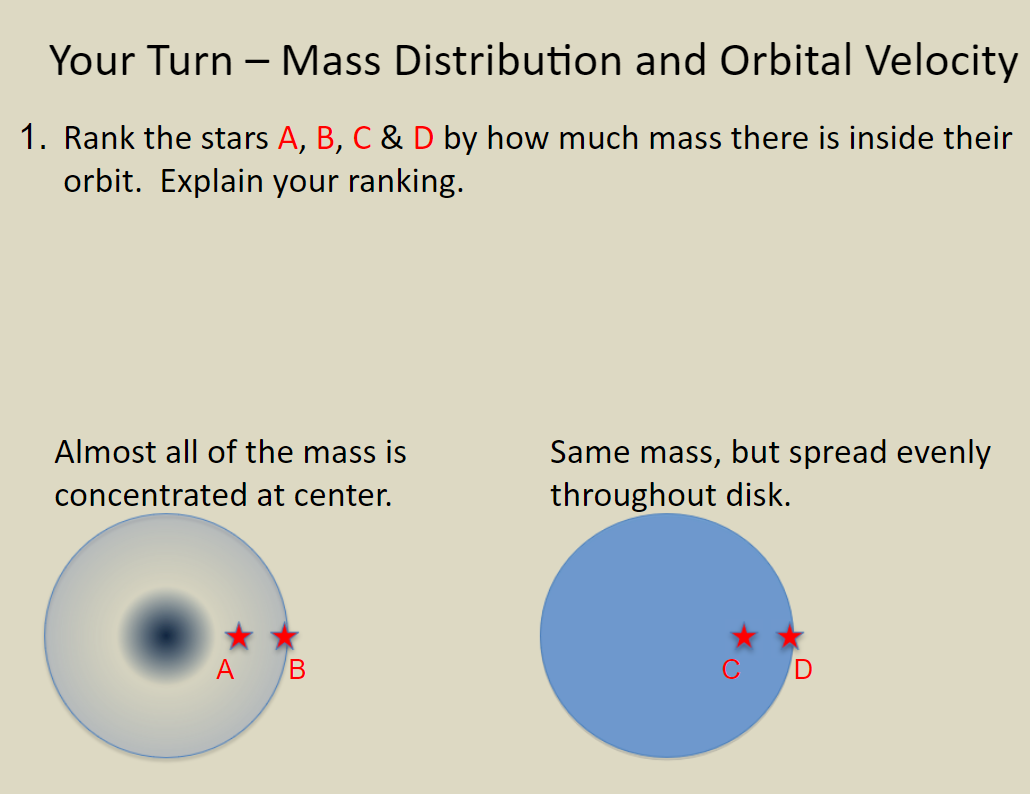 Solved The Blue Circles Represent Face On Views Of The Di Chegg Com