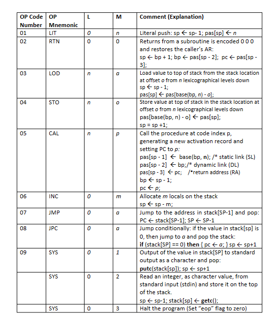 Solved P-Machine Architecture The P-machine is a stack | Chegg.com