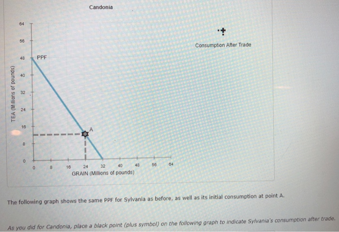 Solved When A Country Has A Comparative Advantage In The Chegg