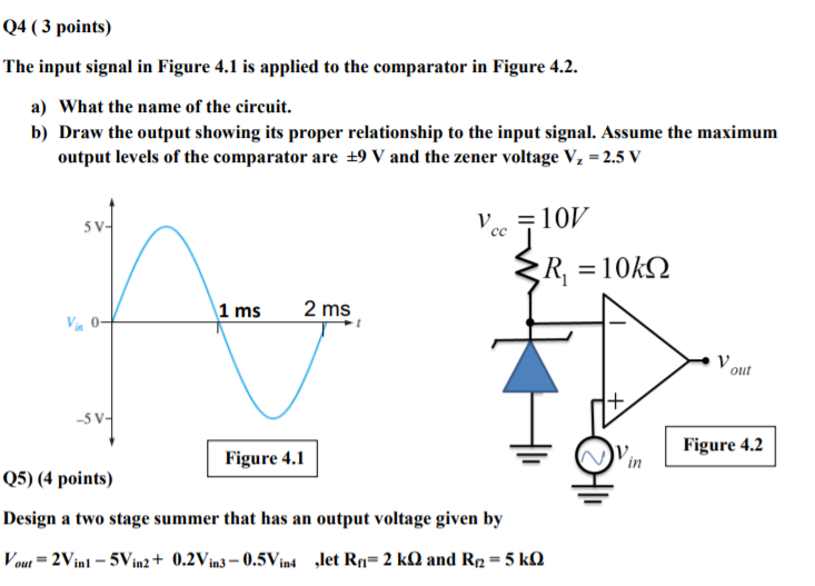 Solved Q4 (3 points) The input signal in Figure 4.1 is | Chegg.com