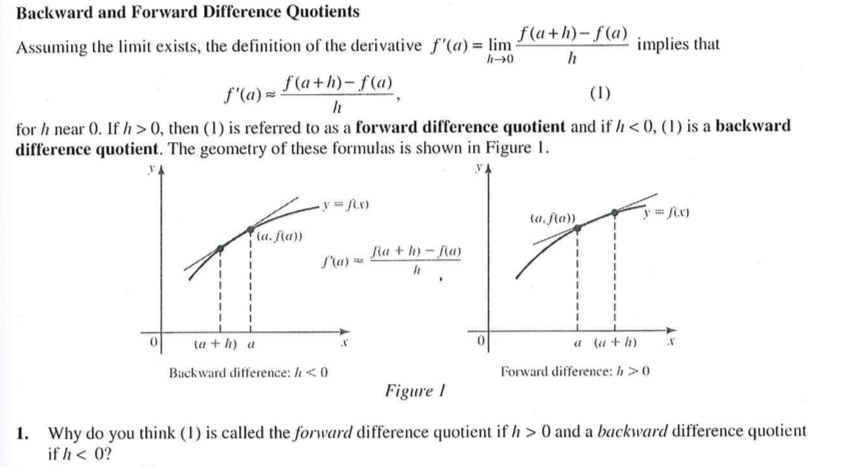 Solved Backward and Forward Difference Quotients f(a+h)-f(a) | Chegg.com