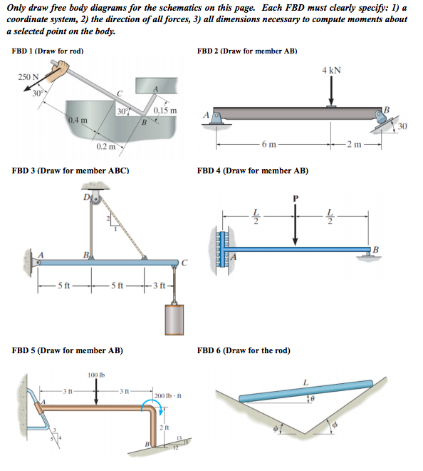 Solved Only Draw Free Body Diagrams For The Schematics On | Chegg.com