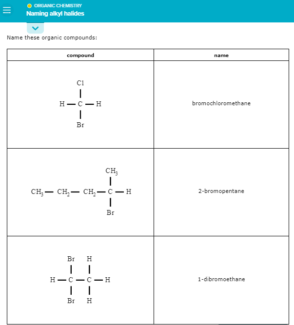 Solved ORGANIC CHEMISTRY Naming alkyl halides Name these | Chegg.com