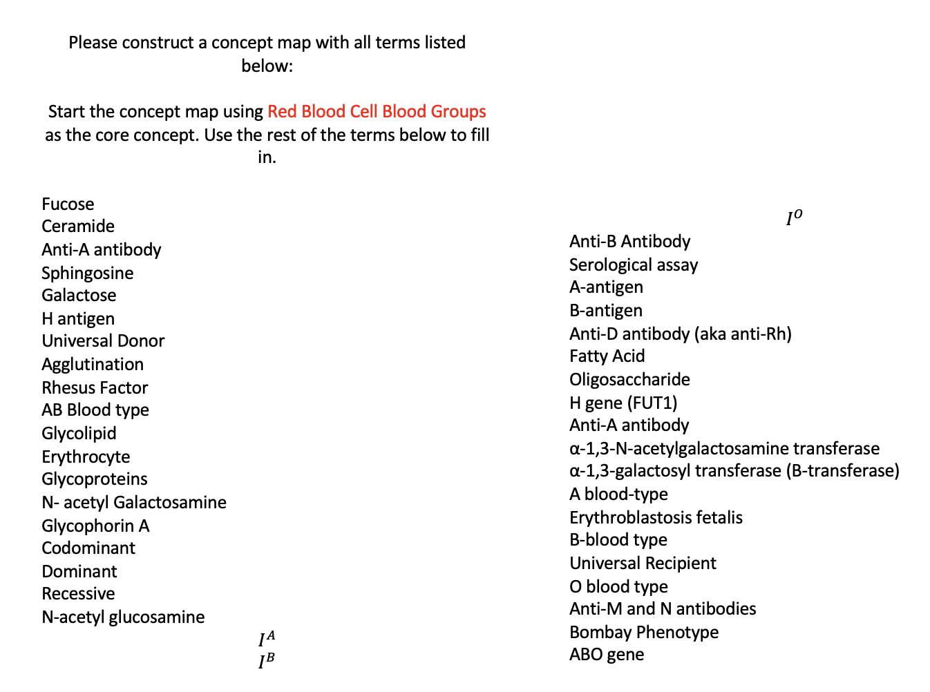 Solved Please Construct A Concept Map With All Terms List Chegg Com