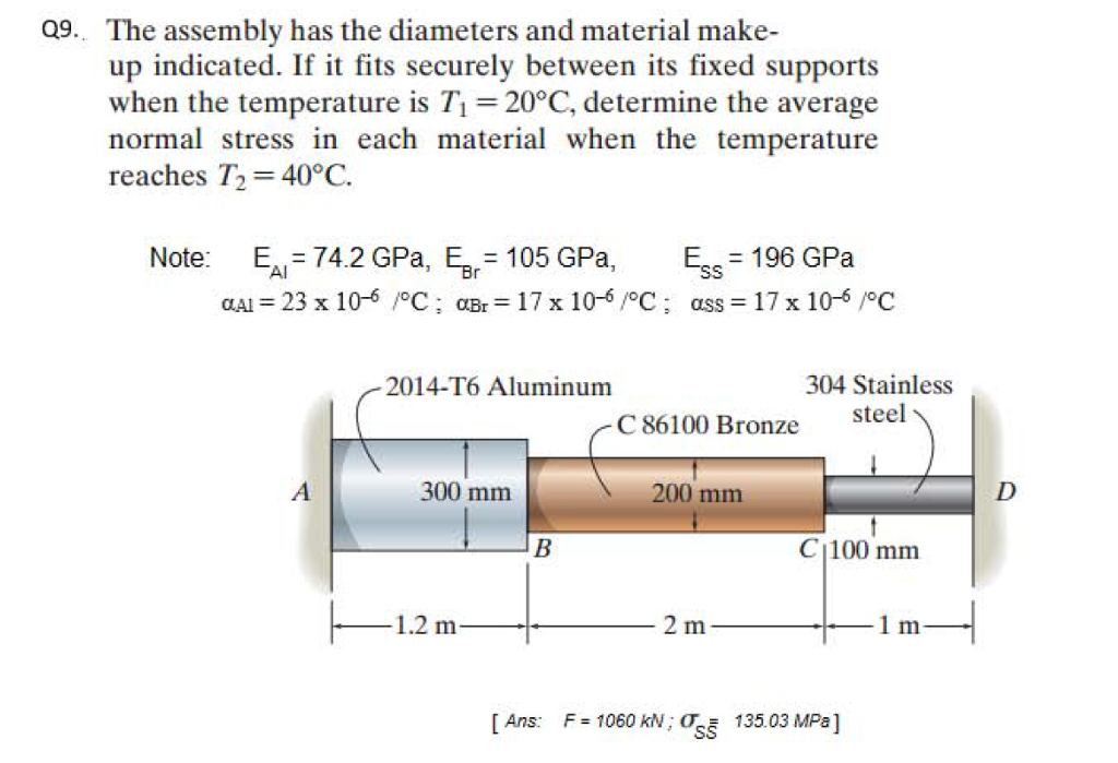 Solved 09.. The assembly has the diameters and material | Chegg.com