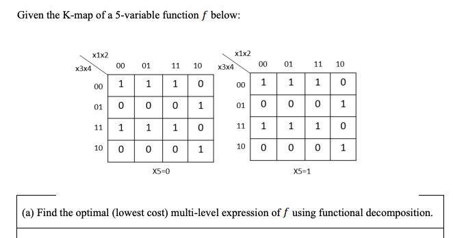 Solved Given the K-map of a 5 -variable function f below: | Chegg.com