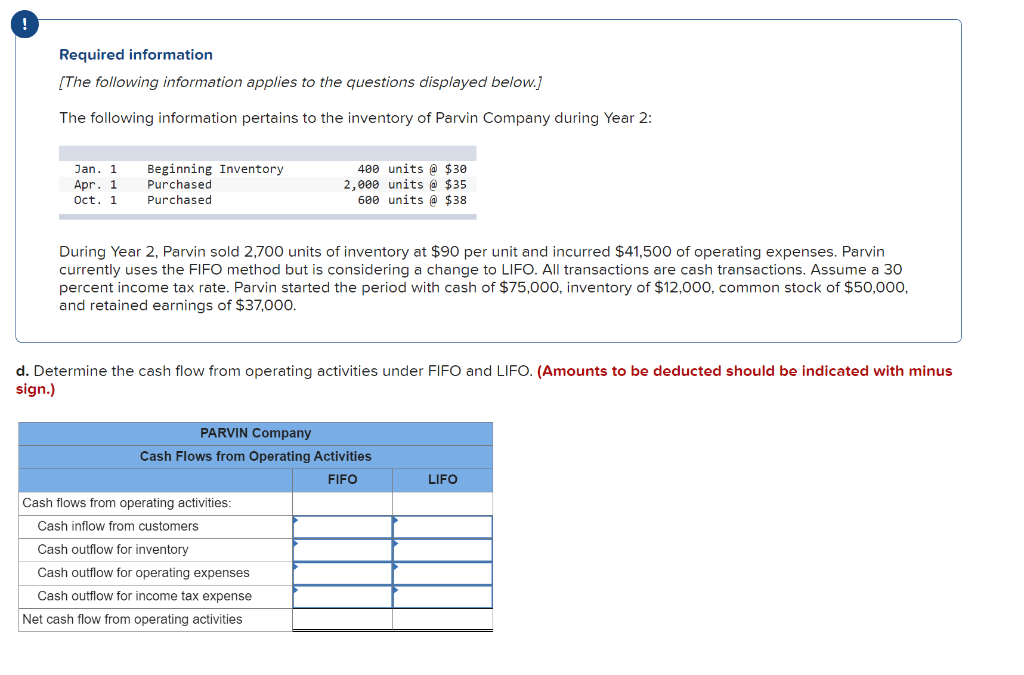 Solved Required Information The Following Information Chegg