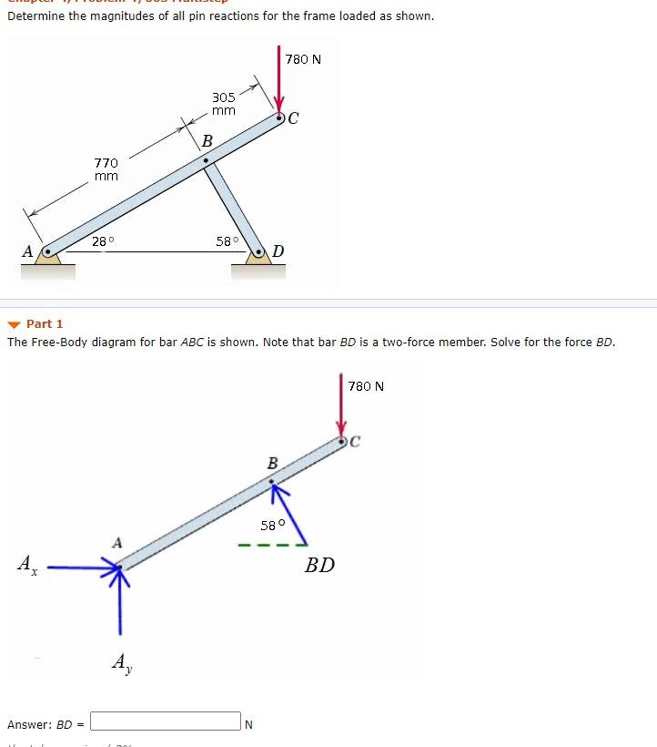 Solved Determine The Magnitudes Of All Pin Reactions For Chegg Com