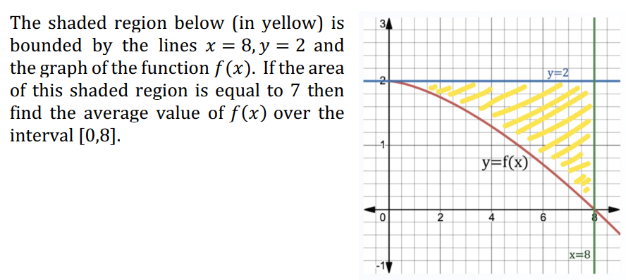 Solved The shaded region below (in yellow) is bounded by the | Chegg.com