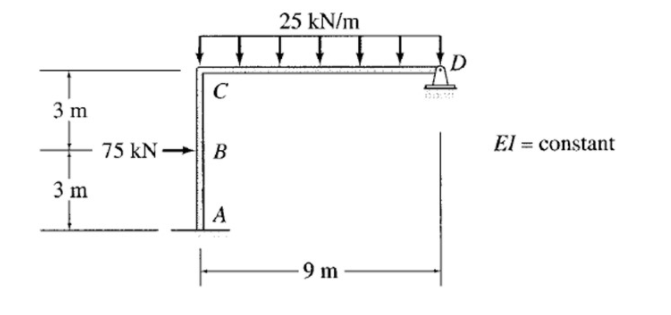 Solved Is the frame externally stable? Is the frame | Chegg.com