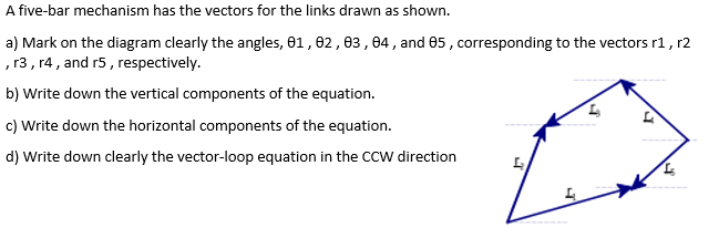 Solved A five-bar mechanism has the vectors for the links | Chegg.com