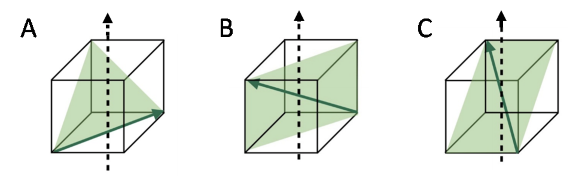 Solved A B C A single crystal of a metal has the BCC | Chegg.com