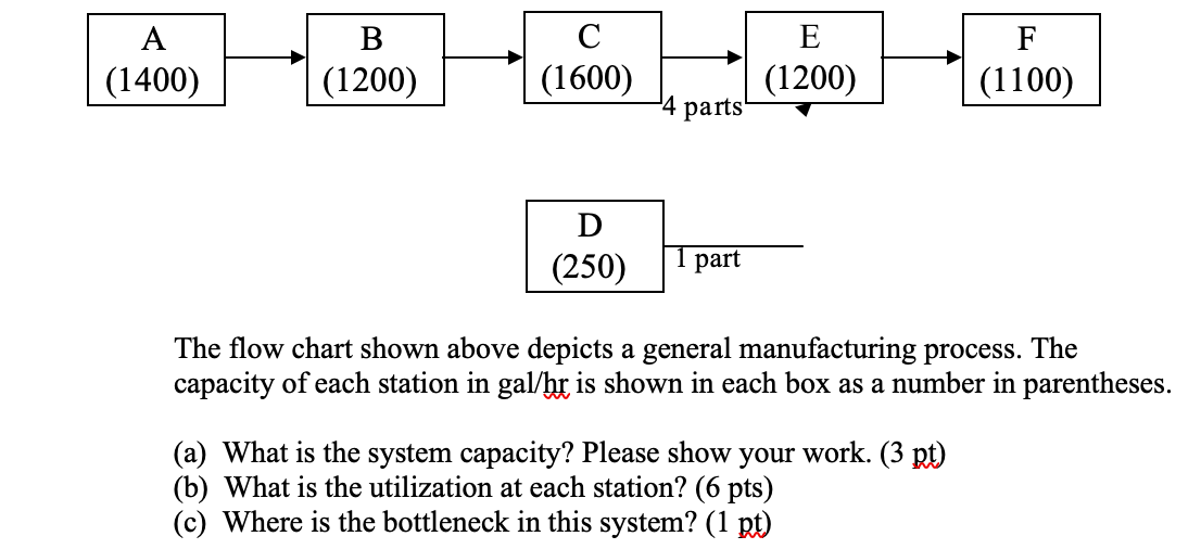 Solved The flow chart shown above depicts a general | Chegg.com
