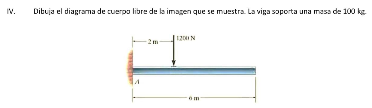 IV. \( \quad \) Dibuja el diagrama de cuerpo libre de la imagen que se muestra. La viga soporta una masa de \( 100 \mathrm{~k