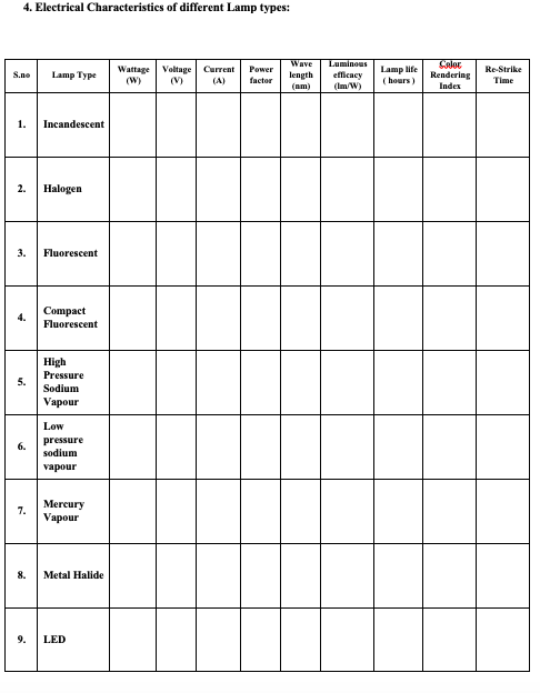 Solved 4. Electrical Characteristics of different Lamp | Chegg.com