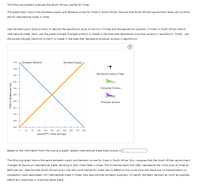 Solved The Following Problem Analyzes The South African | Chegg.com