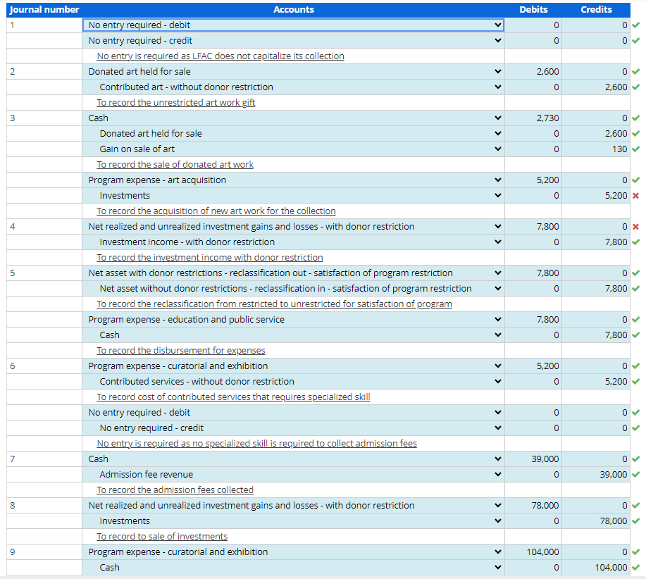 Solved Londonderry Fine Arts Center (LFAC) is a museum