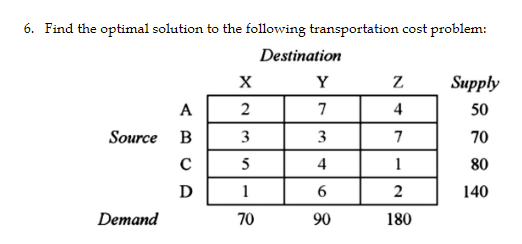 Solved N 6. Find the optimal solution to the following | Chegg.com