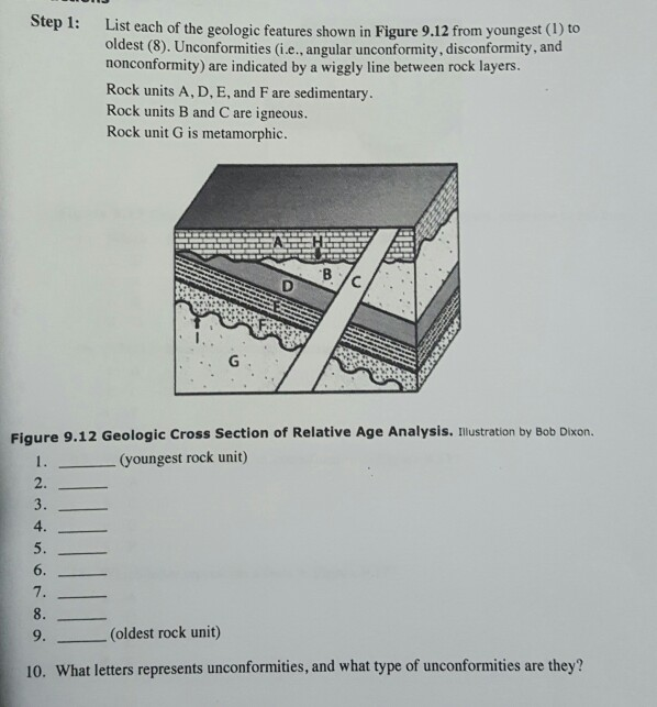 Solved Step 1: List Each Of The Geologic Features Shown In | Chegg.com