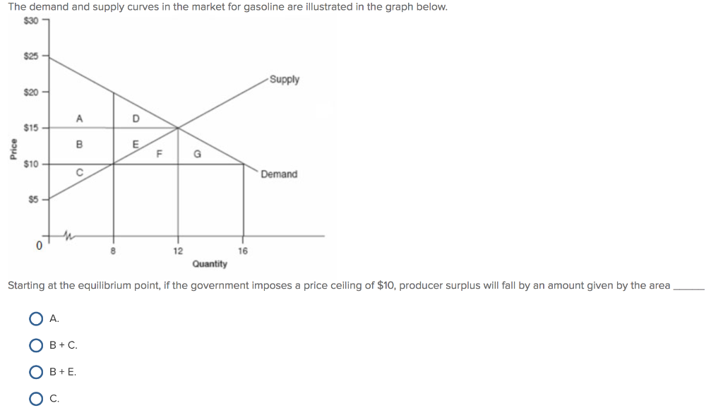 Solved The Demand And Supply Curves In The Market For Gas