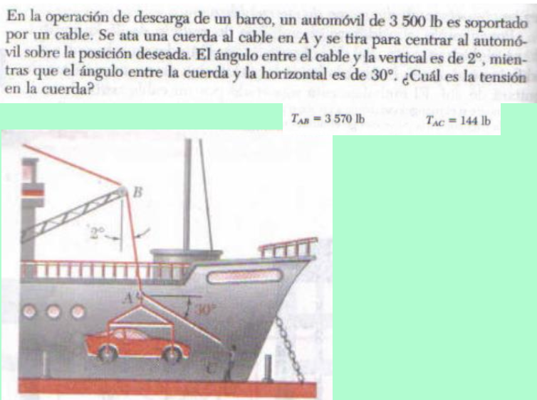 En la operación de descarga de un barco, un automóvil de \( 3500 \mathrm{lb} \) es soportado por un cable. Se ata una cuerda