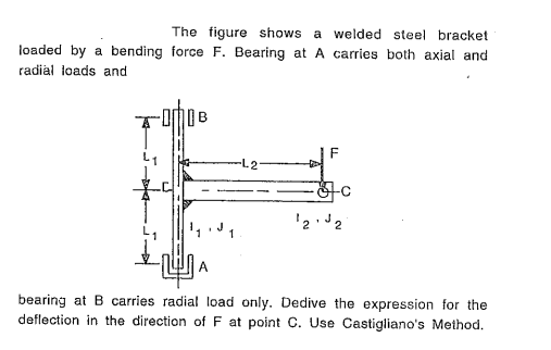 Solved The figure shows a welded steel bracket loaded by a | Chegg.com