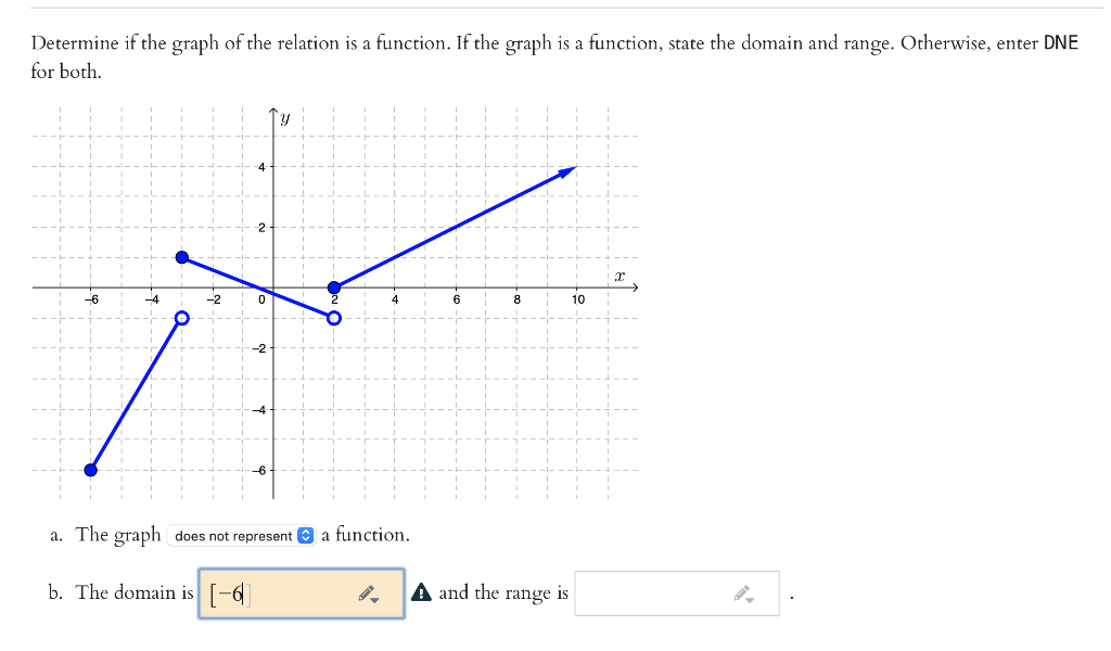 Solved Determine if the graph of the relation is a function. | Chegg.com