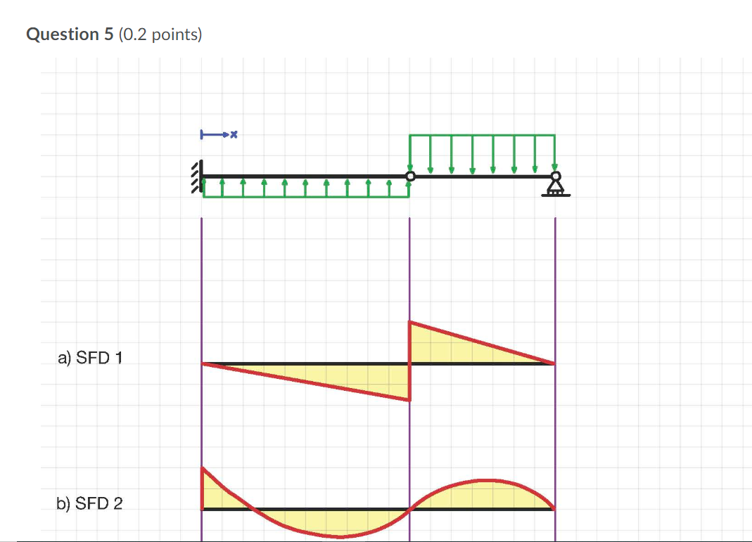 Solved Question 3 02 Points A Bmd 1 B Bmd 2 C Bmd 3