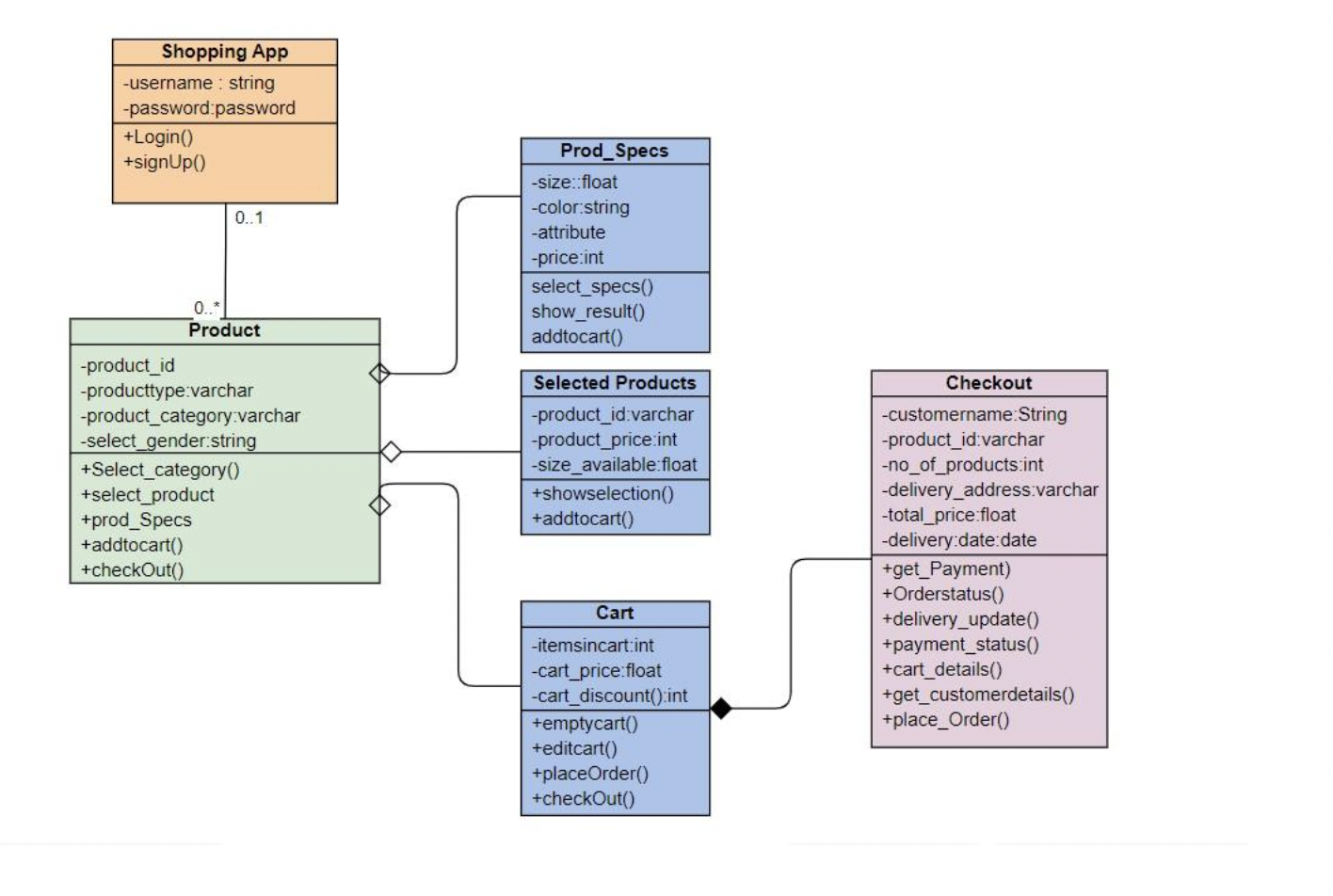 Based on the diagram above, decide on an application | Chegg.com