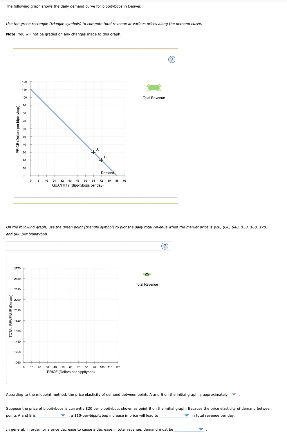 [Solved] The following graph shows the daily demand curve