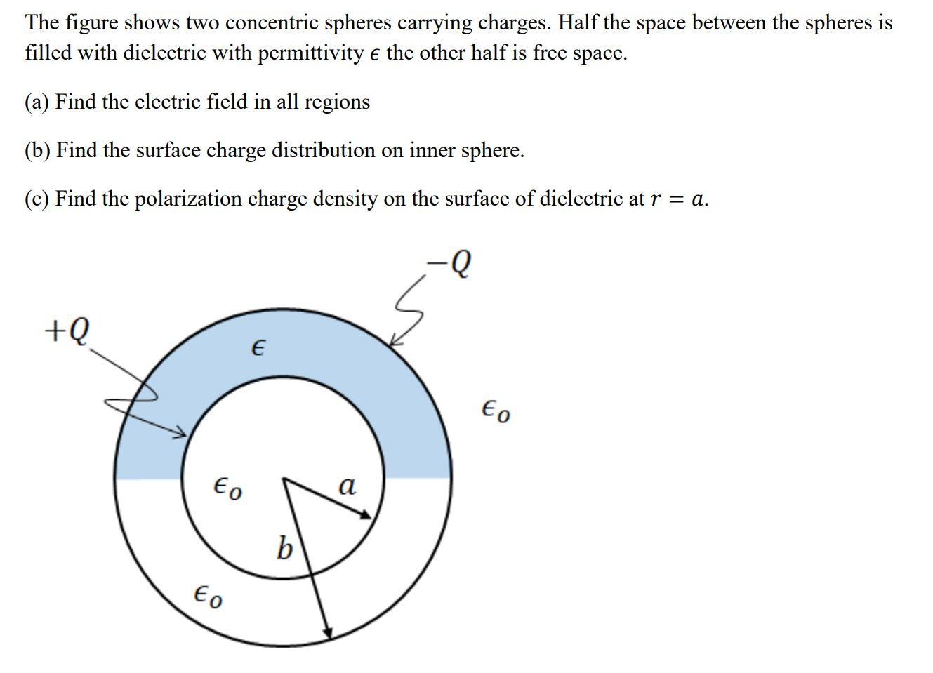 Solved The Figure Shows Two Concentric Spheres Carrying | Chegg.com