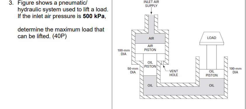 3. Figure shows a pneumatic/ hydraulic system used to | Chegg.com