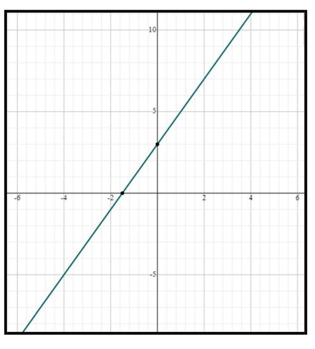 Solved Let A be the set containing the elements {3, 2, 1} | Chegg.com