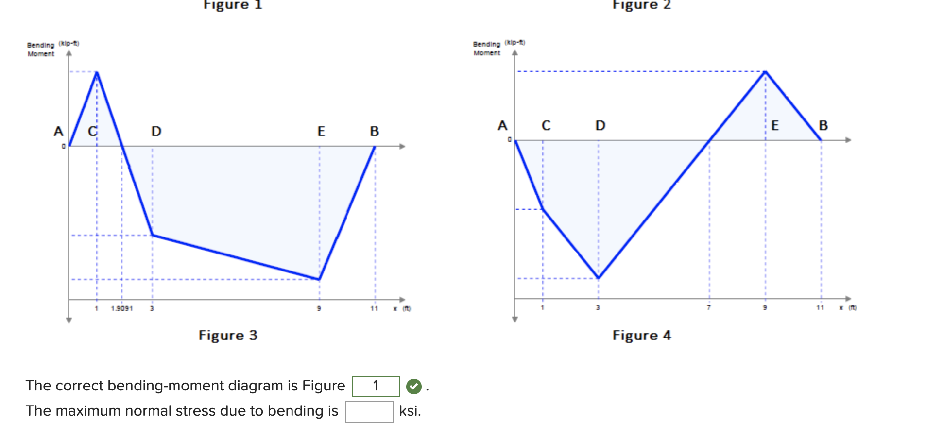 Solved Consider the given beam and loading where P= 25.5 | Chegg.com