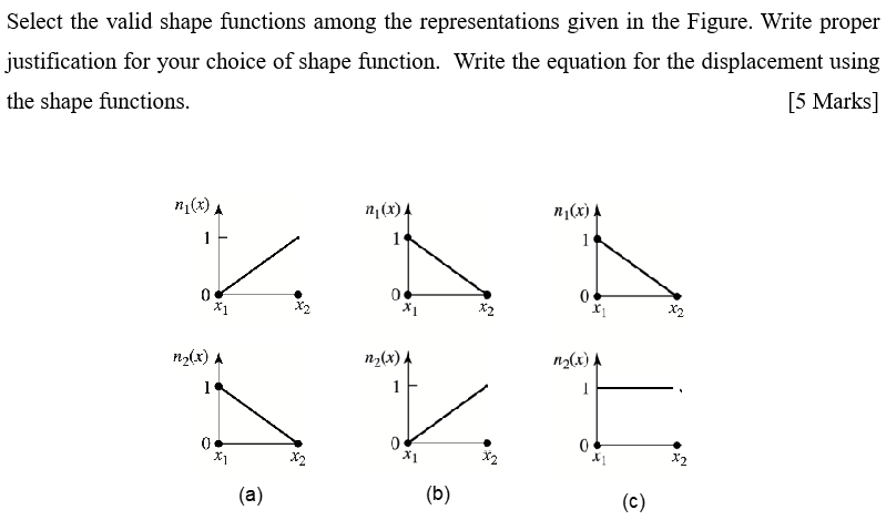 Solved Select the valid shape functions among the | Chegg.com