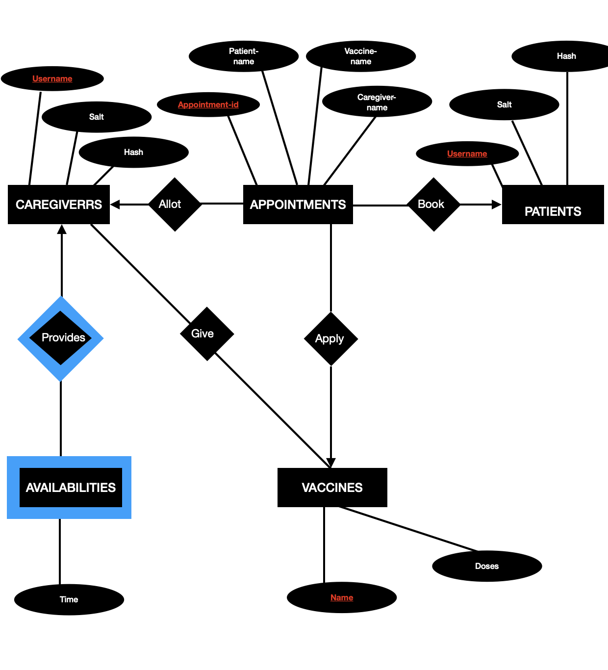 Solved Create Tables In Sql According To This Er Diagram 