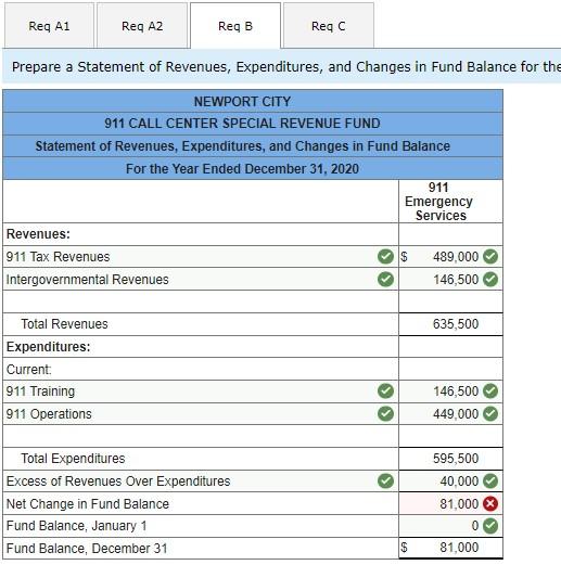 Solved The Following Transactions Relate To Newport City’s | Chegg.com