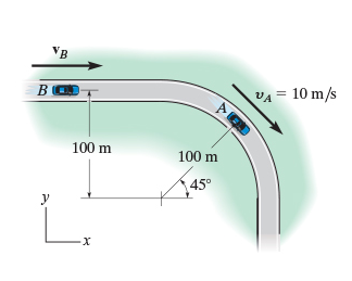 Solved At the instant shown in (Figure 1), the car at A is | Chegg.com