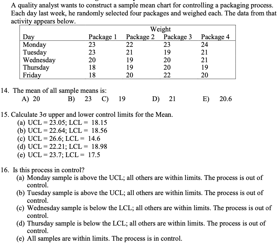 Solved A quality analyst wants to construct a sample mean | Chegg.com