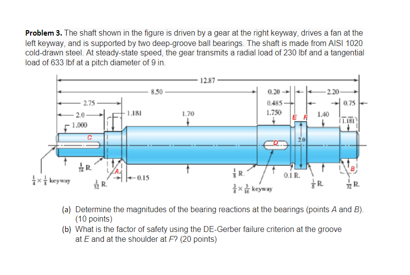 Solved Problem 3. The Shaft Shown In The Figure Is Driven By | Chegg.com